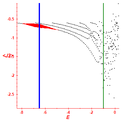 Peres lattice <J3>